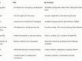 Building a Scalable Microservices Architecture with Spring Boot, Eureka, Kafka, and More