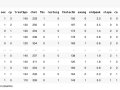 Experimenting with ML: Trying out Different Algorithms for One Simple Task