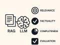 RAG based LLM Evaluation with RAGAS Pytest Framework