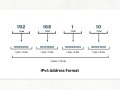 Understanding IP Addresses