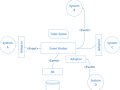 Harnessing the Power of EDA: Developing a Microservice Architecture with Spring Boot and Kafka