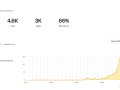 How I Earn $100 Per Article — Developers Only