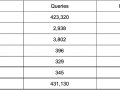 Pinterest’s Analytics as a Platform on Druid (Part 2 of 3)