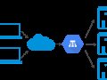 What is a Load Balancer? — Every Software Engineer must know