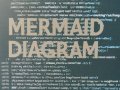 Diagram as Code with Mermaid
