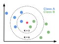10 Machine Learning Algorithms I Wish I Learned Sooner