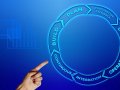Bring Together: DevOps Lifecycle with GitLab