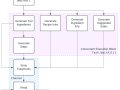 Need for Speed: LLMs Beyond OpenAI with C#, .NET 8 SSE + Channels, Llama3, and Fireworks.ai