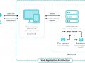 How to Write a Web App in Rust (Part 1)