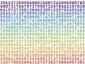 What You Probably Never Knew About The √2