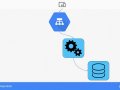 Zero-downtime Blue Green Deployments for Microservices