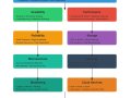 The 2025 System Design Interview RoadMap