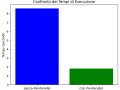 Parallelizzare le operazioni in Pandas con Pandarallel