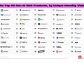 50 The Most Popular Generative AI Tools and Apps