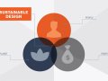 What is Sustainable Design
