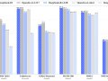 The Real Difference Between DeepSeek and ChatGPT, and how to locally host them offline