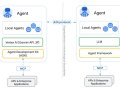 Google Agent2Agent Protocol (A2A) vs Model Context Protocol (MCP): What Developers Need to Know [2025 Guide]