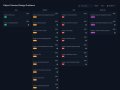 Is Codemia.io a Good Place to Learn Object-Oriented Design? Review
