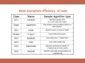 ? 10 Most Efficient Algorithms Every Developer Should Know! �
