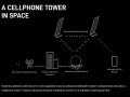 SpaceX’s Starlink Teams Up with T-Mobile to Revolutionize Mobile Connectivity with Direct-to-Cell Service