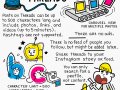 Threads — Visual Quick Guide