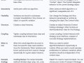 The Template Method Design Pattern