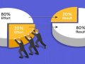 How to Learn Any Programming Language Quickly Using the 80/20 Rule