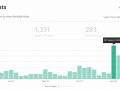 Diabetic Cyborg Life 05/21: Over a Thousand Views & I get 22 cents?