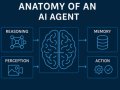 Anatomy of an AI Agent