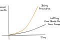 5 Habits Of Highly Effective Data Engineers To Master in 2025