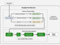 DeepSeek-R1: A Technical Deep Dive into its Architecture and Innovations