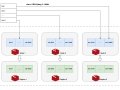 An In-Depth Analysis of Partitioning and Replication of Distributed Data in Redis, Kafka, and Elasticsearch — Based on DDIA