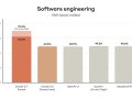 The Future of AI-Powered Coding is Here
