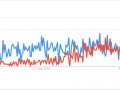 Why comparisons between React Native and Flutter should stop be a guide in choosing