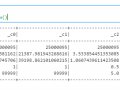 Simple ETL using Apache Spark & PostgreSQL