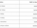 NumPy Array Operations — NumPy for Scientific Computing with Python