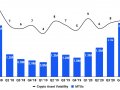 Understanding Coinbase