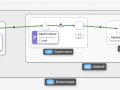 Istio Traffic Management: Demo using Python Flask based WebServices -Part 1