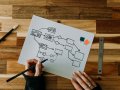 Top 7 most common UML diagram types for software architecture