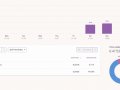 I study programming 233 hours + 6 hours for the first week 14–20 November 2022