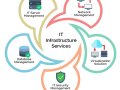 Zero Trust Architecture Explained Like You’re 5 (But for IT Pros)