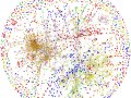 Visualising Graph Data with Python-igraph