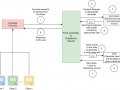 Introduction to Spring MVC for Web development