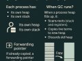 Inside the Erlang Garbage Collector: A Functional Perspective on Concurrency and Memory Management