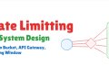 Rate Limiting — Token Bucket, API Gateway | System Design Basics