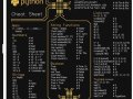 Common Errors in Python.