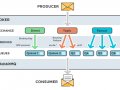 Why should anyone use Apache Kafka?