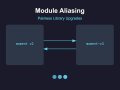 How to Upgrade Libraries Without Breaking Your Codebase: The Module Aliasing Technique