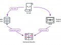 How to make our TestNG Selenium Framework Data-Driven