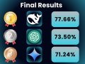 Why DeepSeek is Outpacing OpenAI